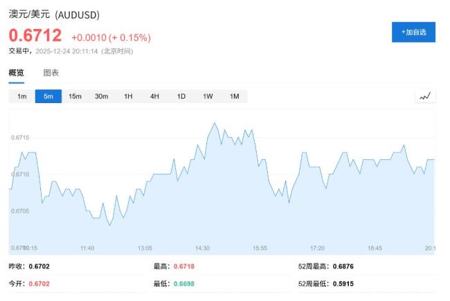 G10央行2026年加息“第一枪”打响！这对美联储和沃什不是好消息？