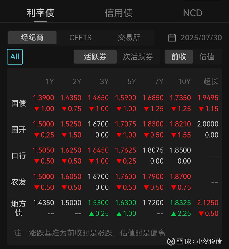 地方债迎招标大日，今日发行超3000亿元，供给扰动压力仍存