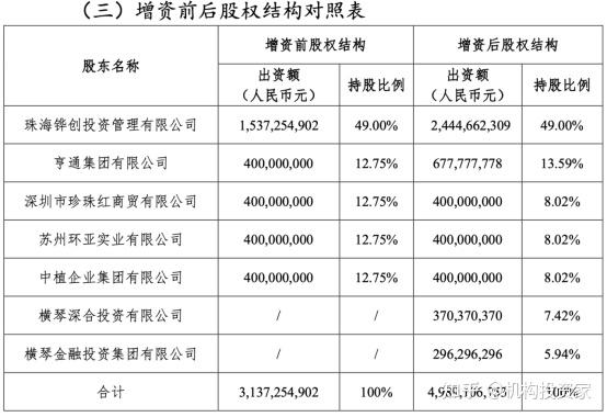 融资规模已超3100亿 券商开年密集发债“补血”