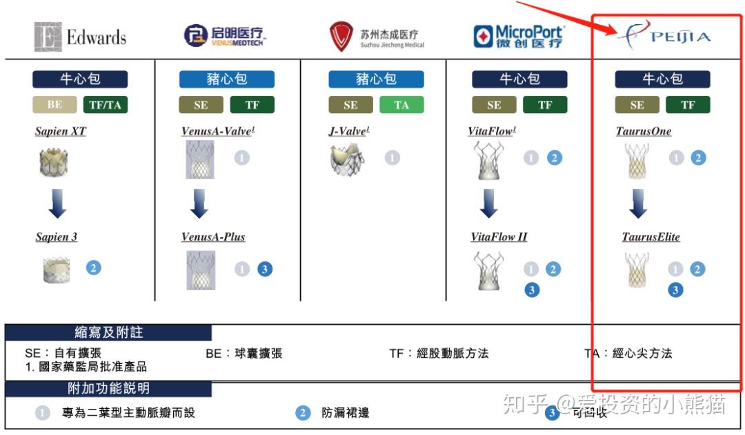 沛嘉医疗2025年实现收入7亿元—7.2亿元