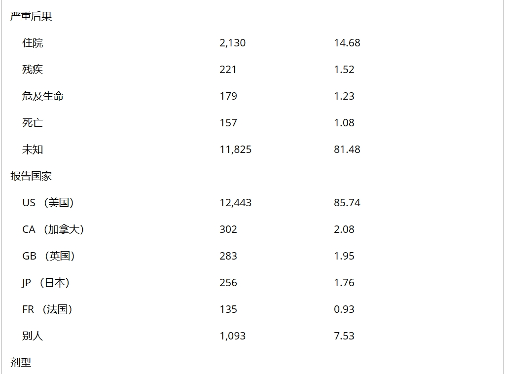 诺和诺德暴跌8% Hims推出低价仿制药