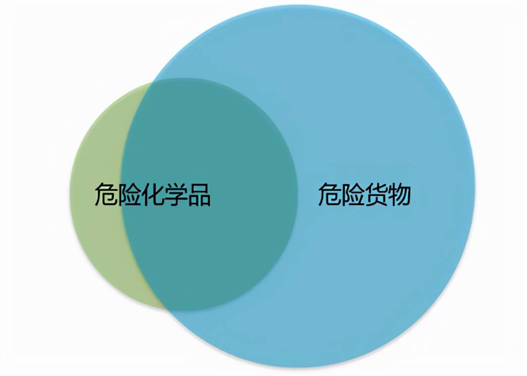 泰海关试图通过加强出口监管来遏制那些与产品原产地相关的漏洞