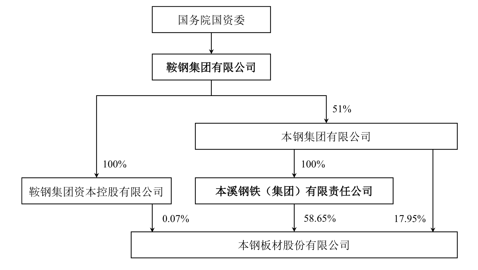 厦门象屿：拟公开发行不超过100亿元公司债券