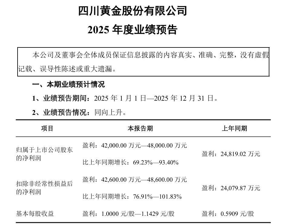 紧急调整规则！中国黄金发布公告