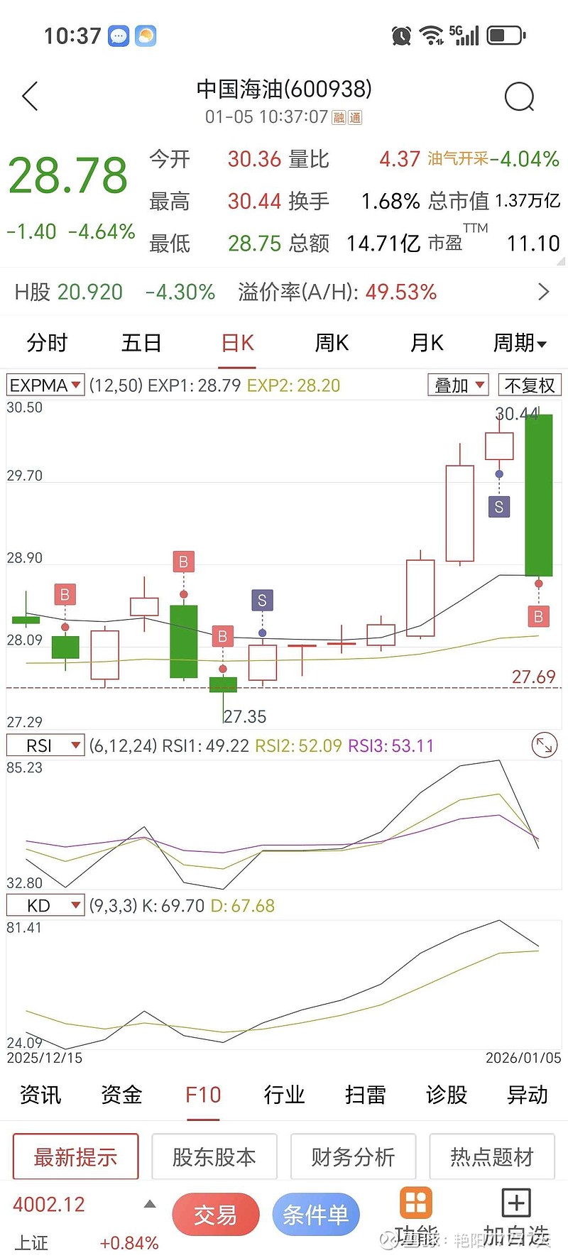 【十大券商策略】持股过节，兼具胜率与赔率！眼下是加仓良机
