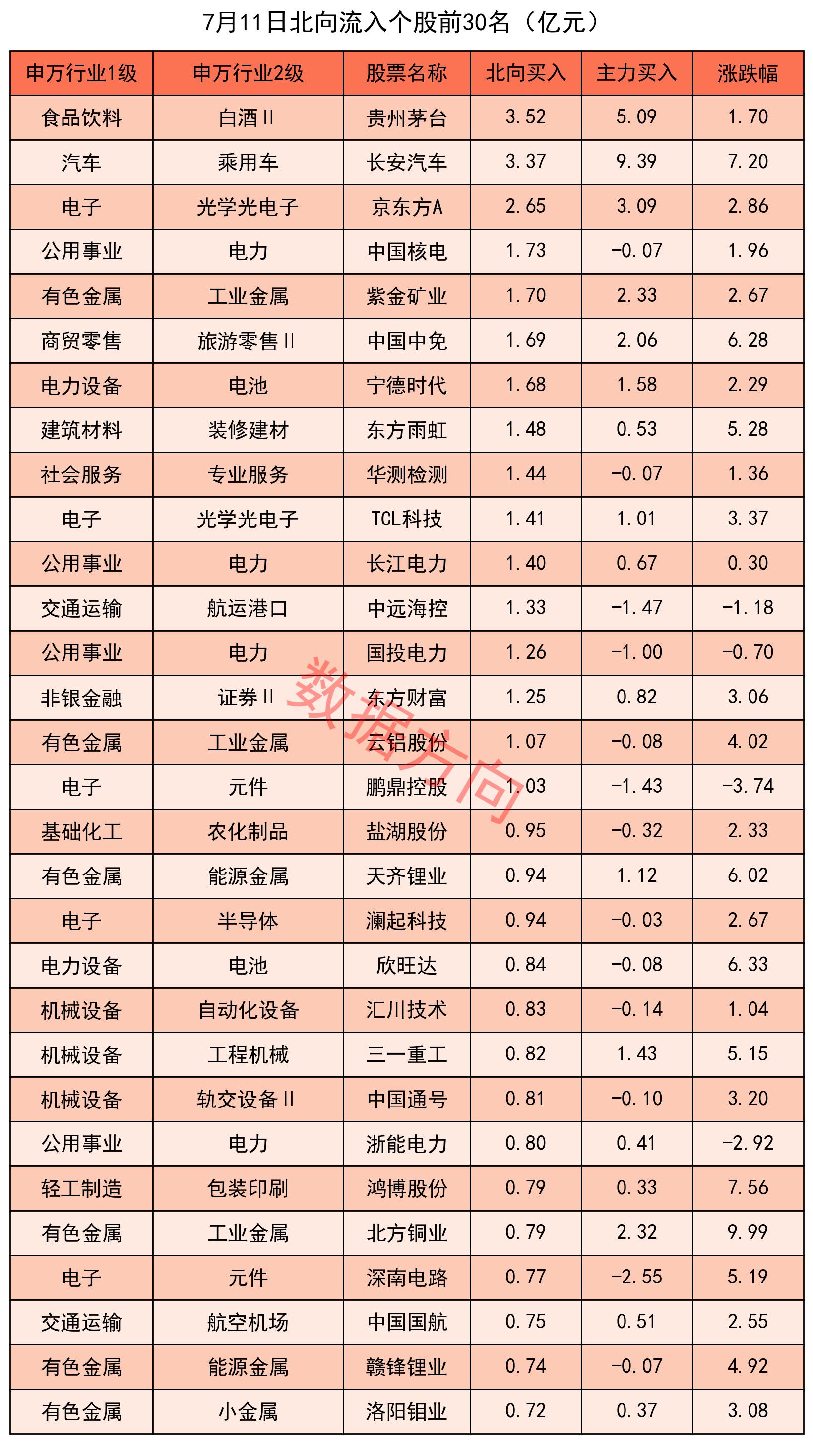 2月6日有色金属、电力设备、通信等行业融资净卖出额居前