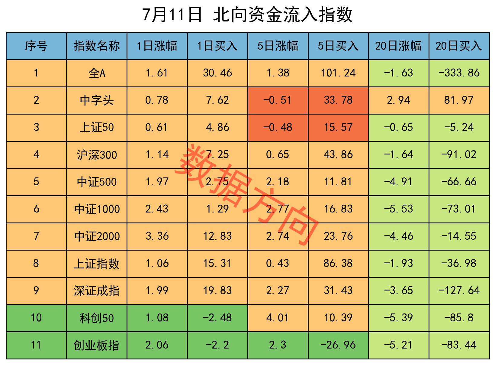 2月6日有色金属、电力设备、通信等行业融资净卖出额居前
