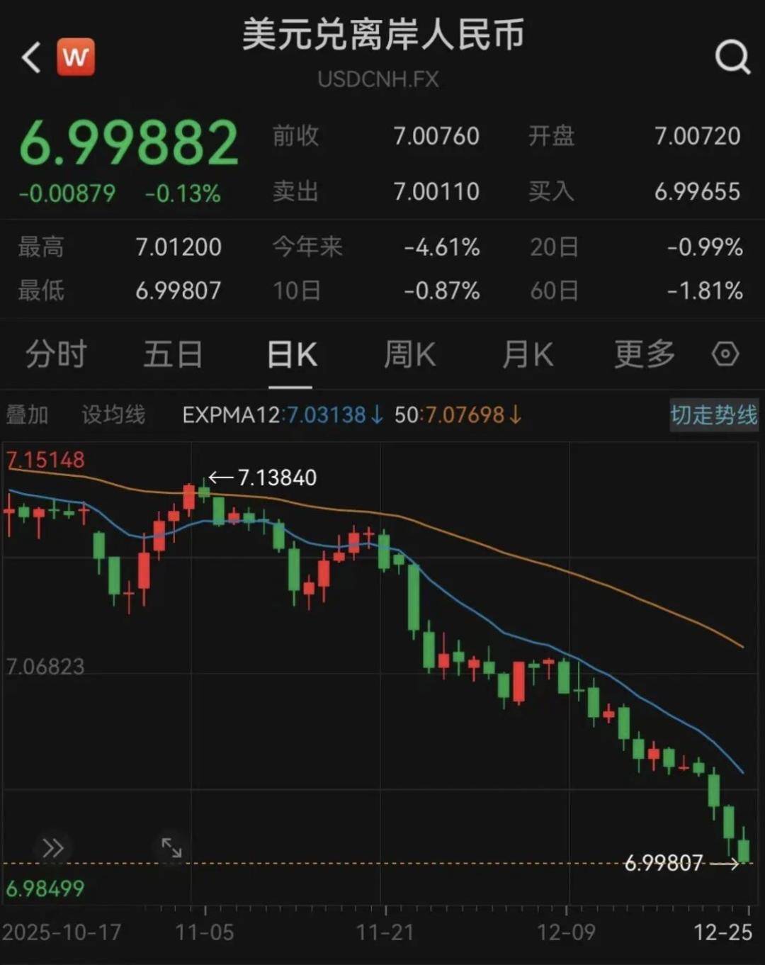 创33个月新高 人民币对美元即期汇率升破6.93关口