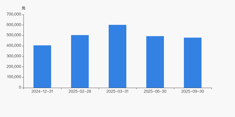 冠盛股份澄清：公司机器人智能仿生关节臂产品进入量产阶段系误读