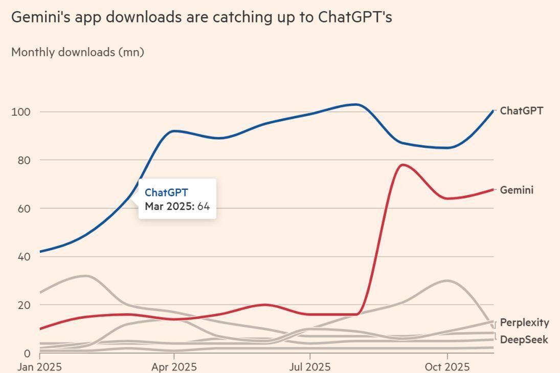 OpenAI冲刺千亿美元融资 奥尔特曼称ChatGPT月度增速重回10%以上