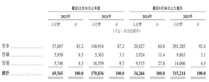 承泰科技赴港IPO获备案，比亚迪为公司客户！