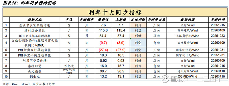 债市早参2月11日 | 国债买卖、存款分流……央行报告回应诸多热点；地方政府融资平台改革转型文件将出台