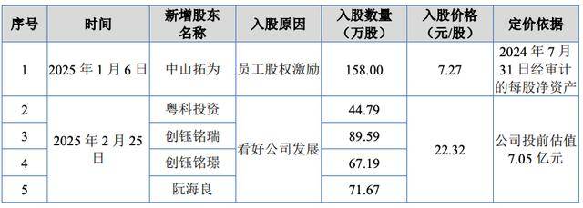 芯导科技:净利毛利双双下滑,手握20亿资金仍发债并购,业绩承诺门槛低