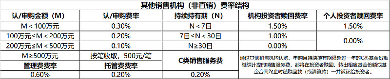 上海：完善“沪港通”“债券通”“互换通”等机制安排
