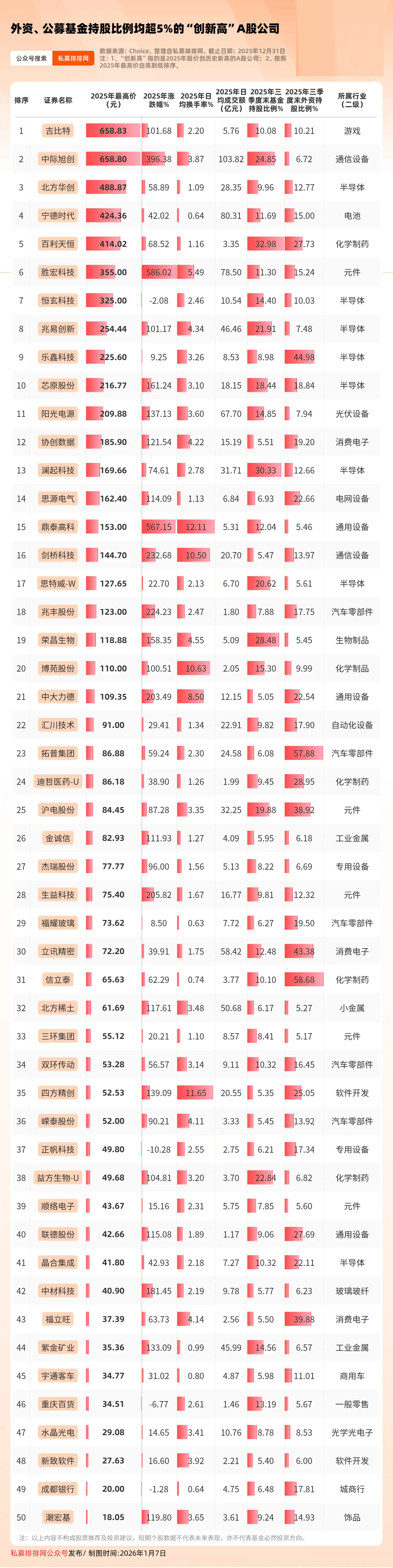 中国巨石股价创新高，A股市值首次突破1000亿元