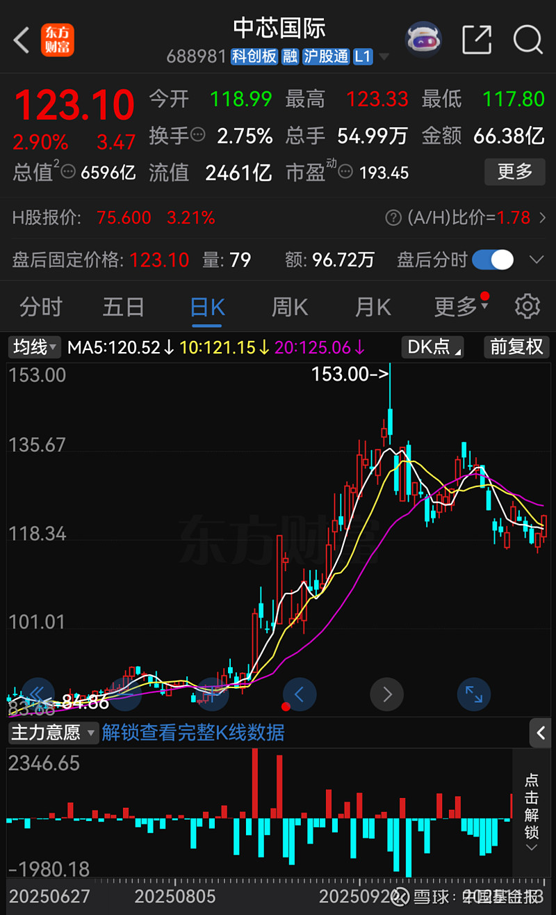 中国巨石股价创新高，A股市值首次突破1000亿元