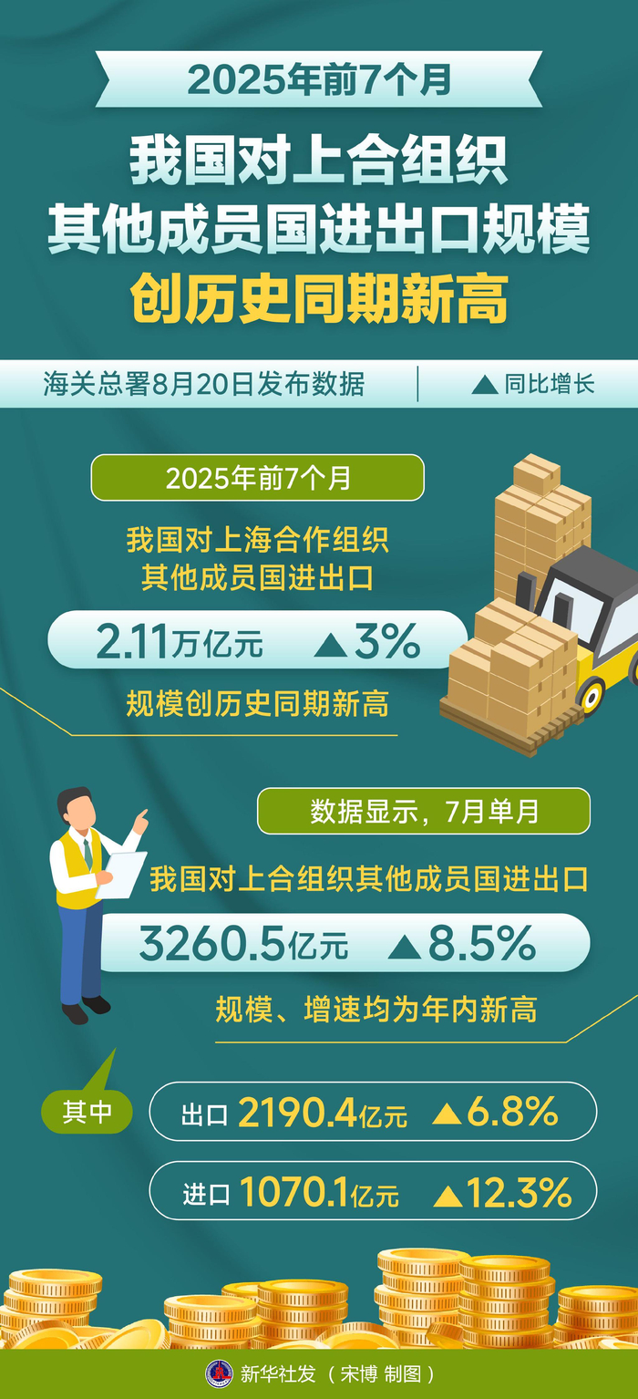 央行：2025年同业拆借日均成交3610.7亿元，较2024年减少12.1%