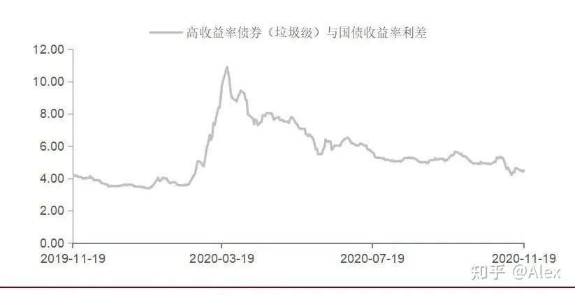 贵金属对阵债券：美国通胀要来了吗？