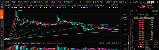 002510，重大资产重组！明日复牌！