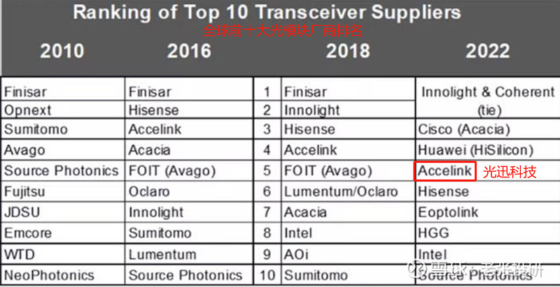均胜电子联合中际旭创推出车载光通信解决方案