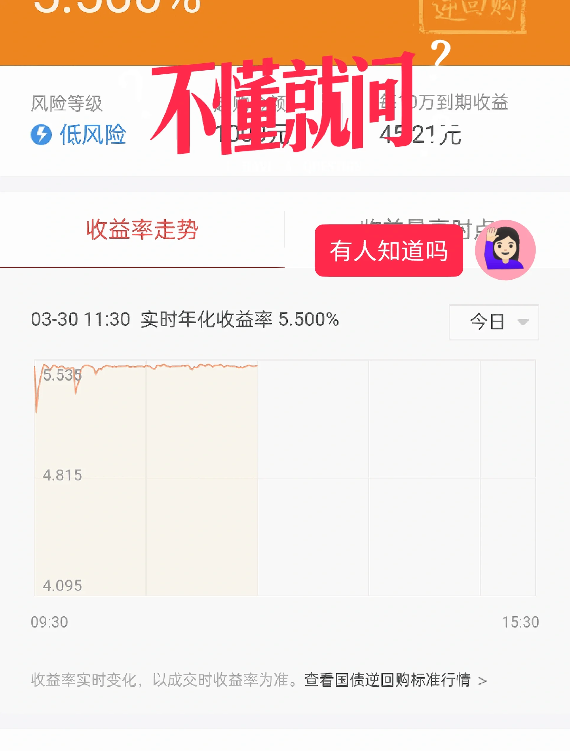 最后半小时！春节“国债逆回购”发福利，1天赚11天利息