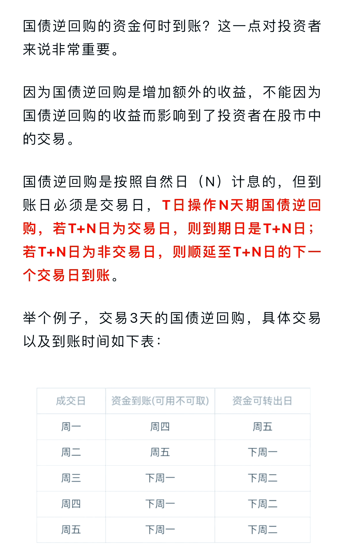最后半小时！春节“国债逆回购”发福利，1天赚11天利息