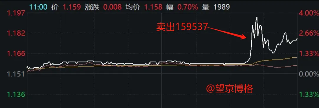 “躺赢”是投资家的最高境界