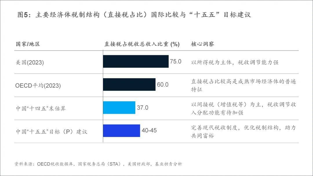 财政部：研究加快构建同高质量发展相适应的政府债务管理长效机制