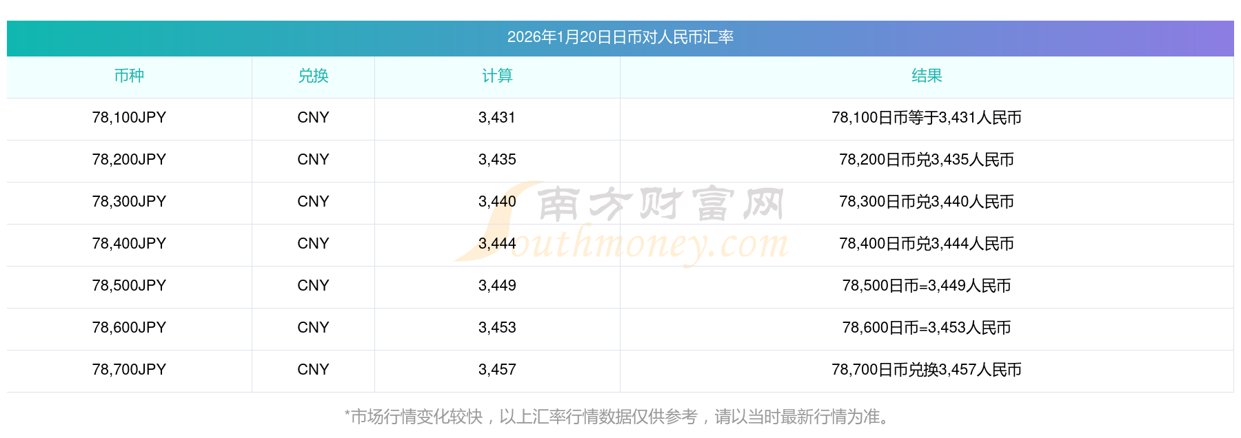 财政部在香港发行2026年第一期140亿元人民币国债