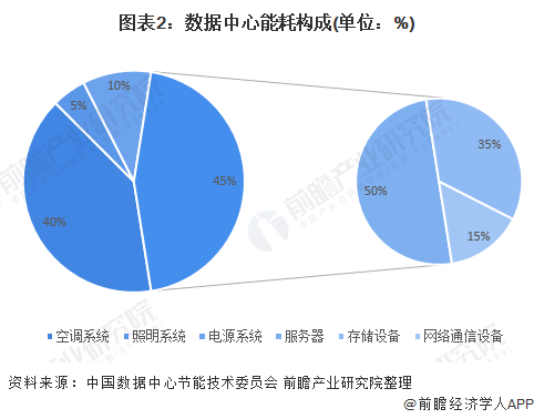 数据中心疯狂耗电惹争议 Anthropic承诺全额埋单电网升级费