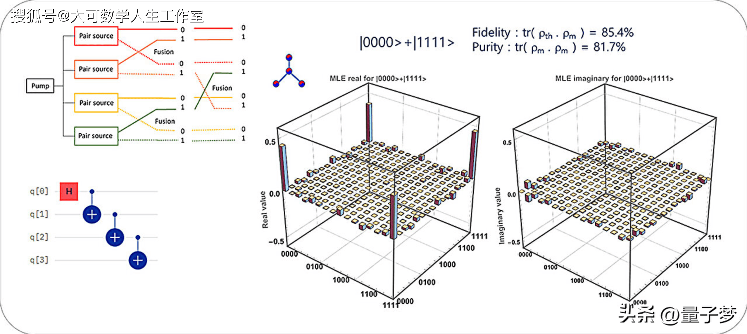 我科研人员构建全球首个大规模量子通信芯片网络