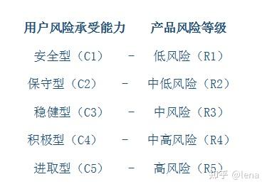 沪深交易所规范债券通用回购投教，强化风险提示与合规要求