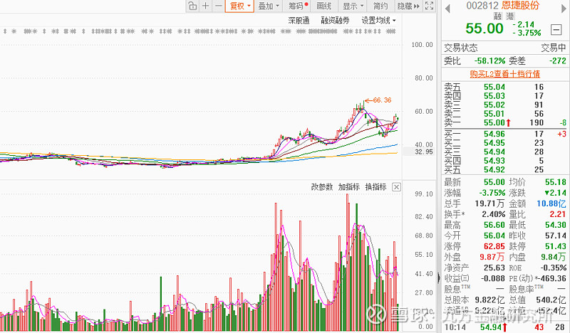 三变科技股价降温背后：新能源订单缩水拖累营收，去年业绩最高降逾九成