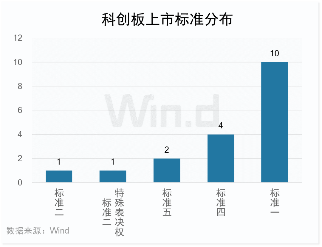 科创板平均股价47.11元，13股股价超300元