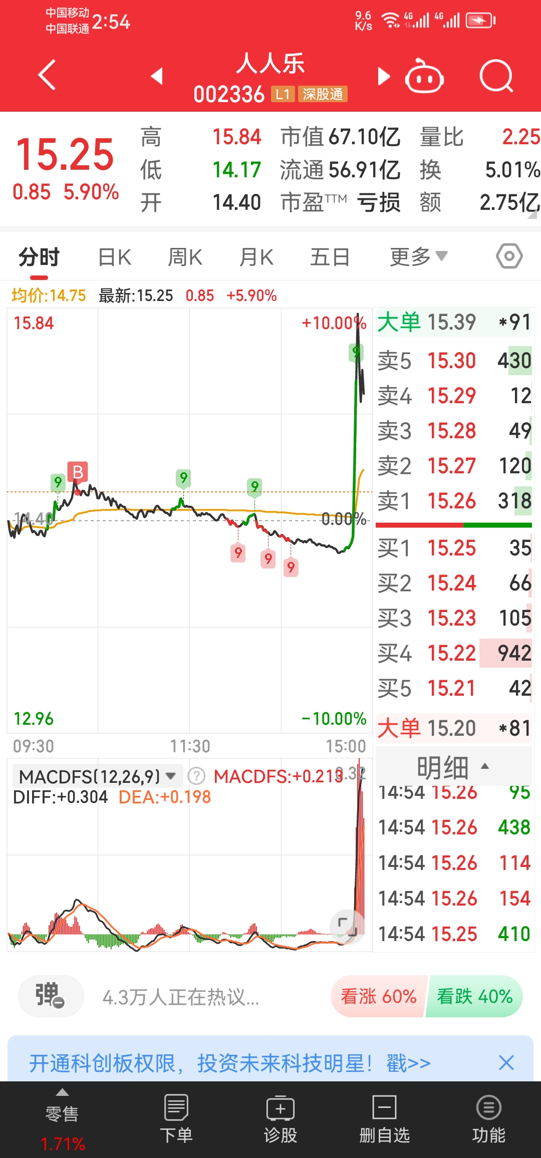 科创板平均股价47.11元，13股股价超300元