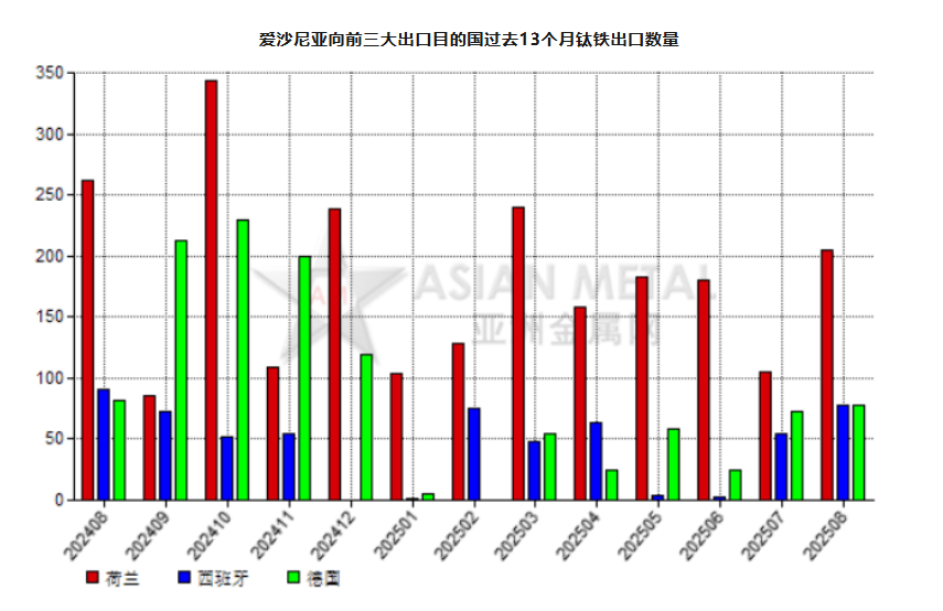 2025年12月爱沙尼亚零售贸易额同比持平