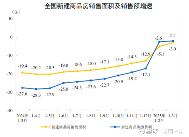 积极信号！1月二手房价环比降幅收窄，全面下跌局面或终结