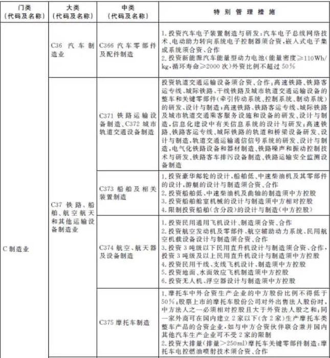 沙特监管机构称今年有望取消外资持股限制
