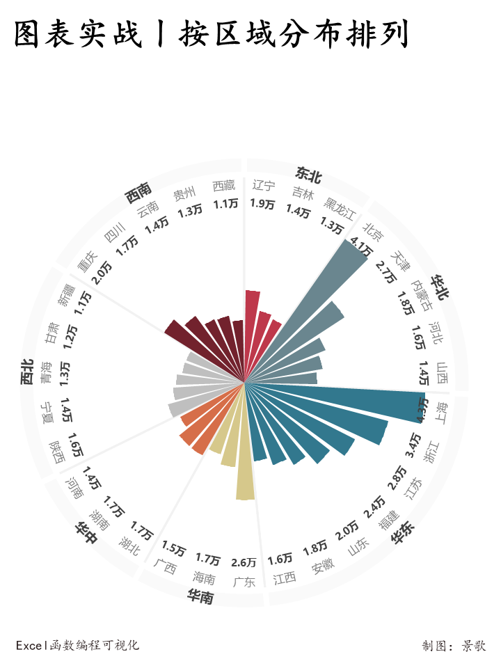 伦敦人均实际可支配收入增速是英其他地区的两倍