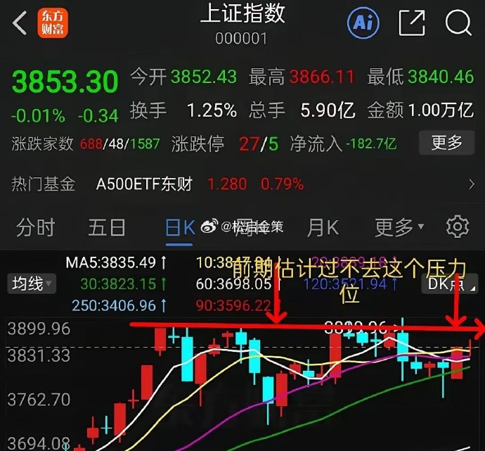 重大预警!850%!这一数值,突然飙升