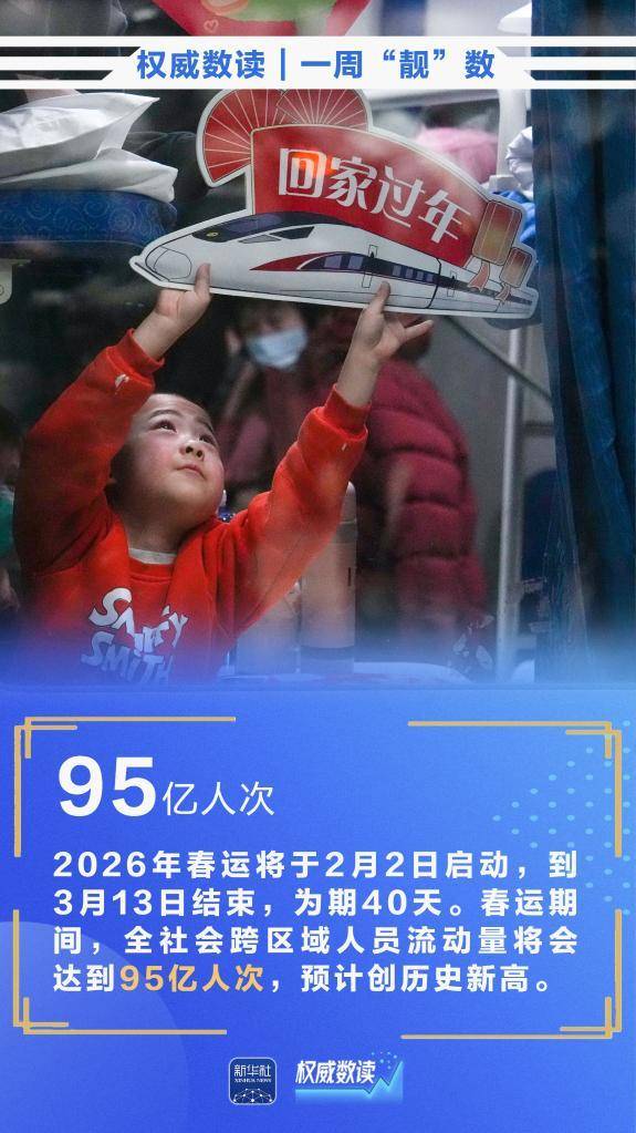 2月16日全社会跨区域人员流动量完成19411.2万人次