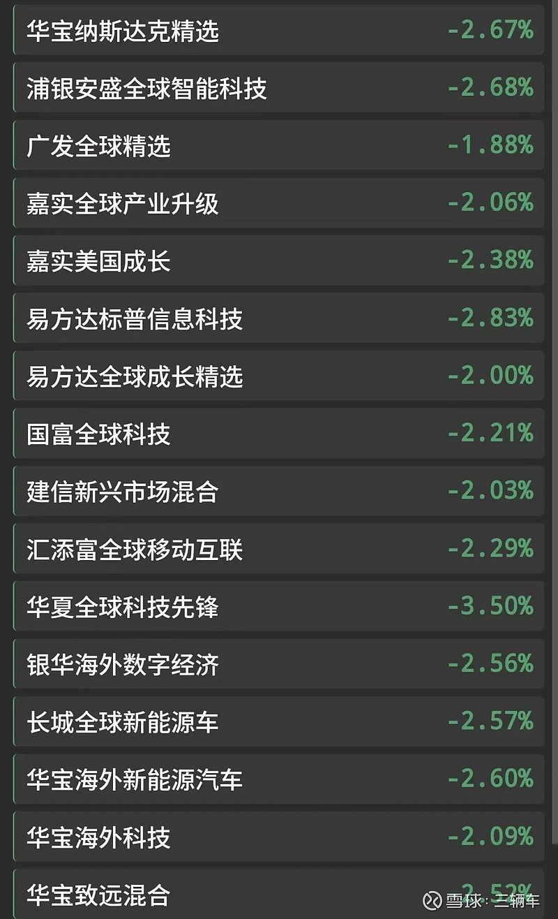 昨夜,美股普跌!瑞典先买后付平台暴跌超26%