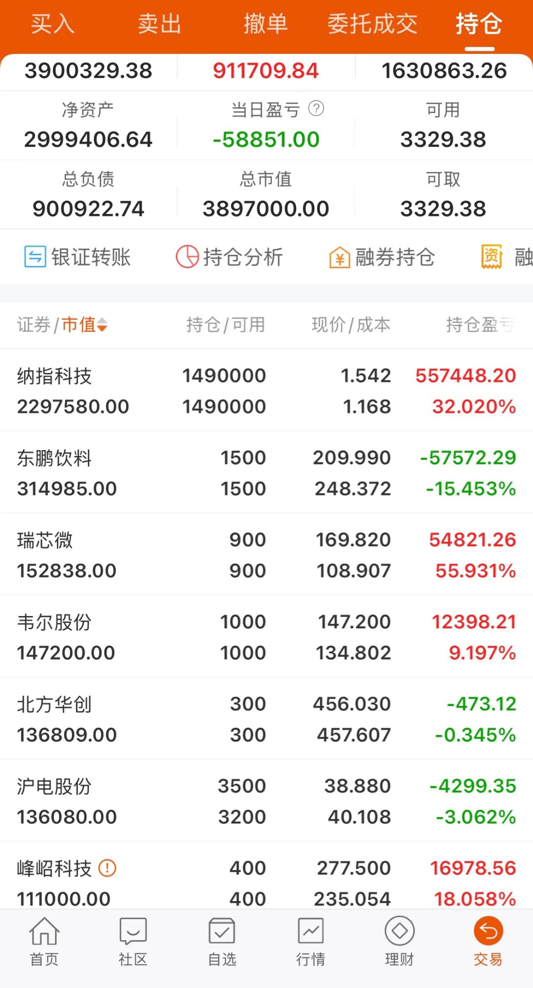 昨夜,美股普跌!瑞典先买后付平台暴跌超26%