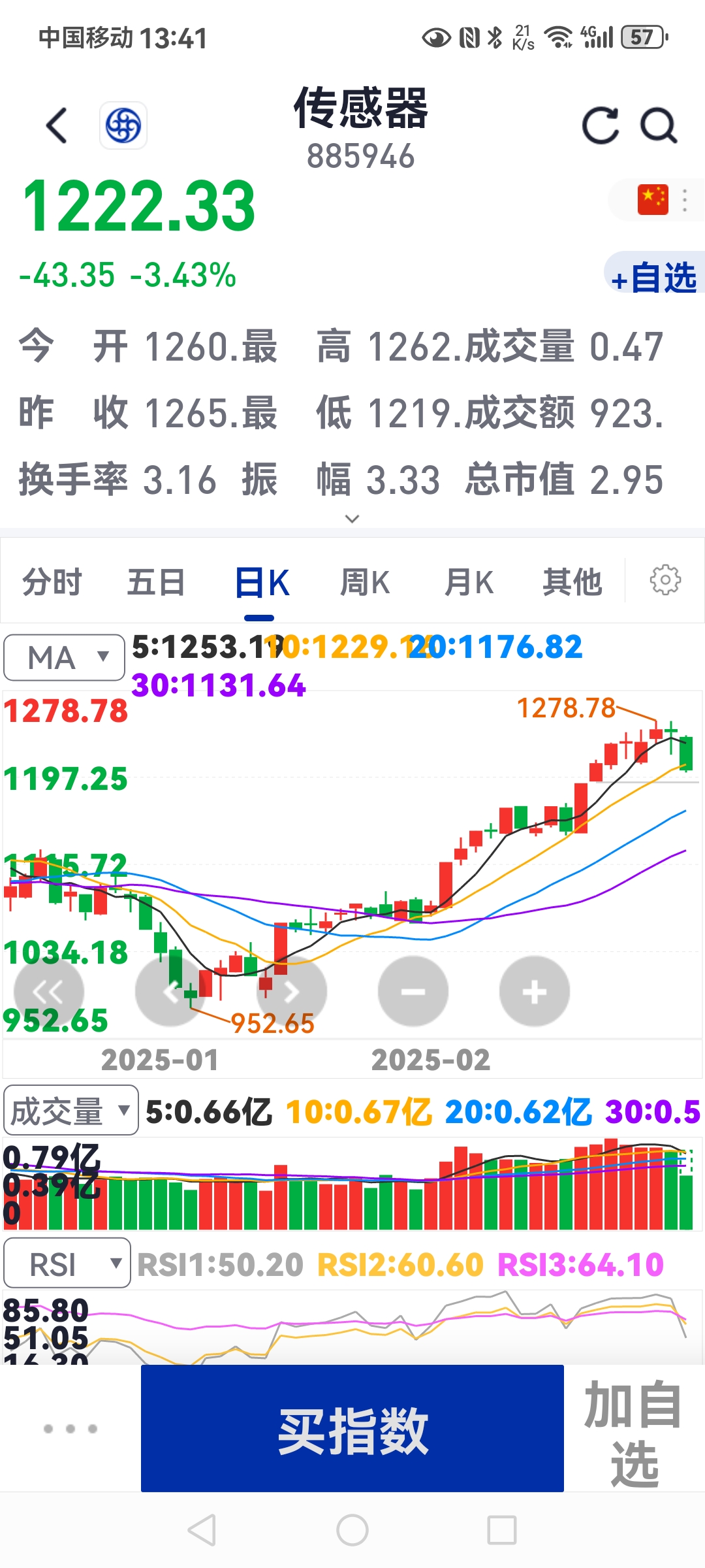 日经225指数开盘跌0.89%