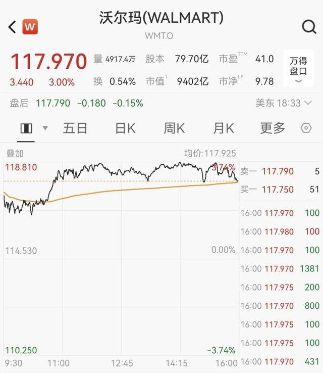 深夜，全线大涨！特朗普，重磅宣布！