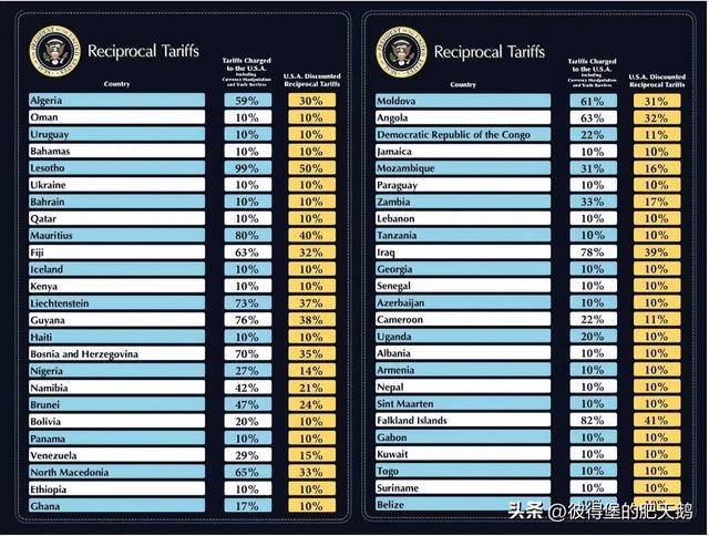 特朗普：将在常规关税基础上对全球输美商品加征10%关税
