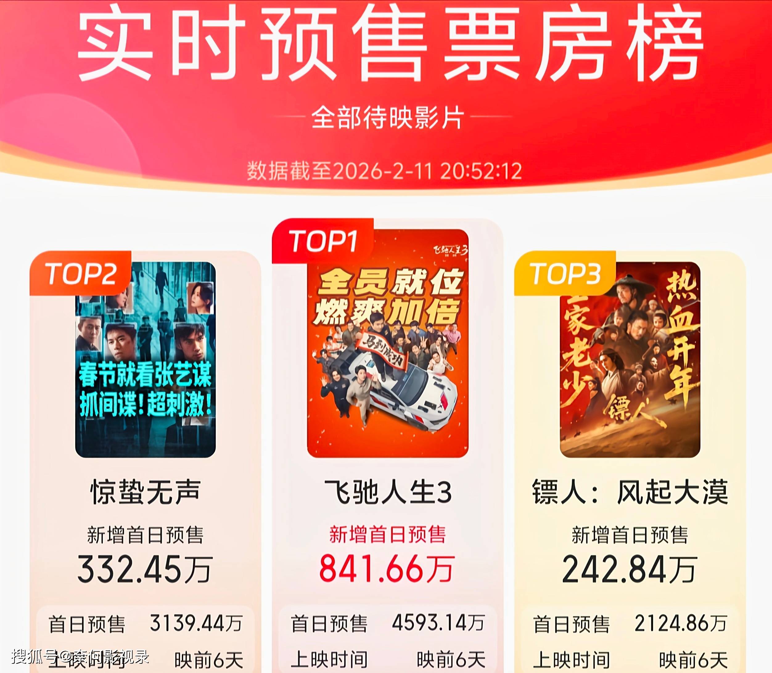 2026年2月票房破50亿元