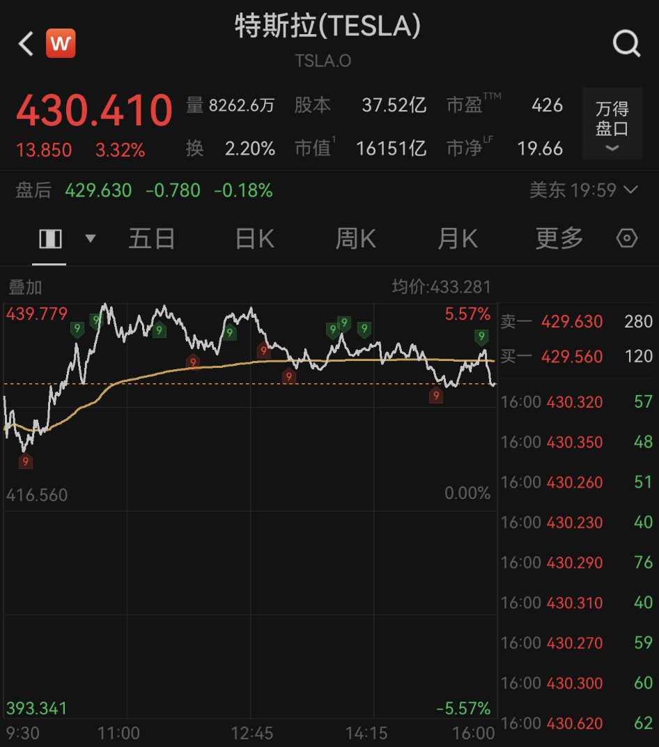 全线大涨！芯片，突传重大利好！