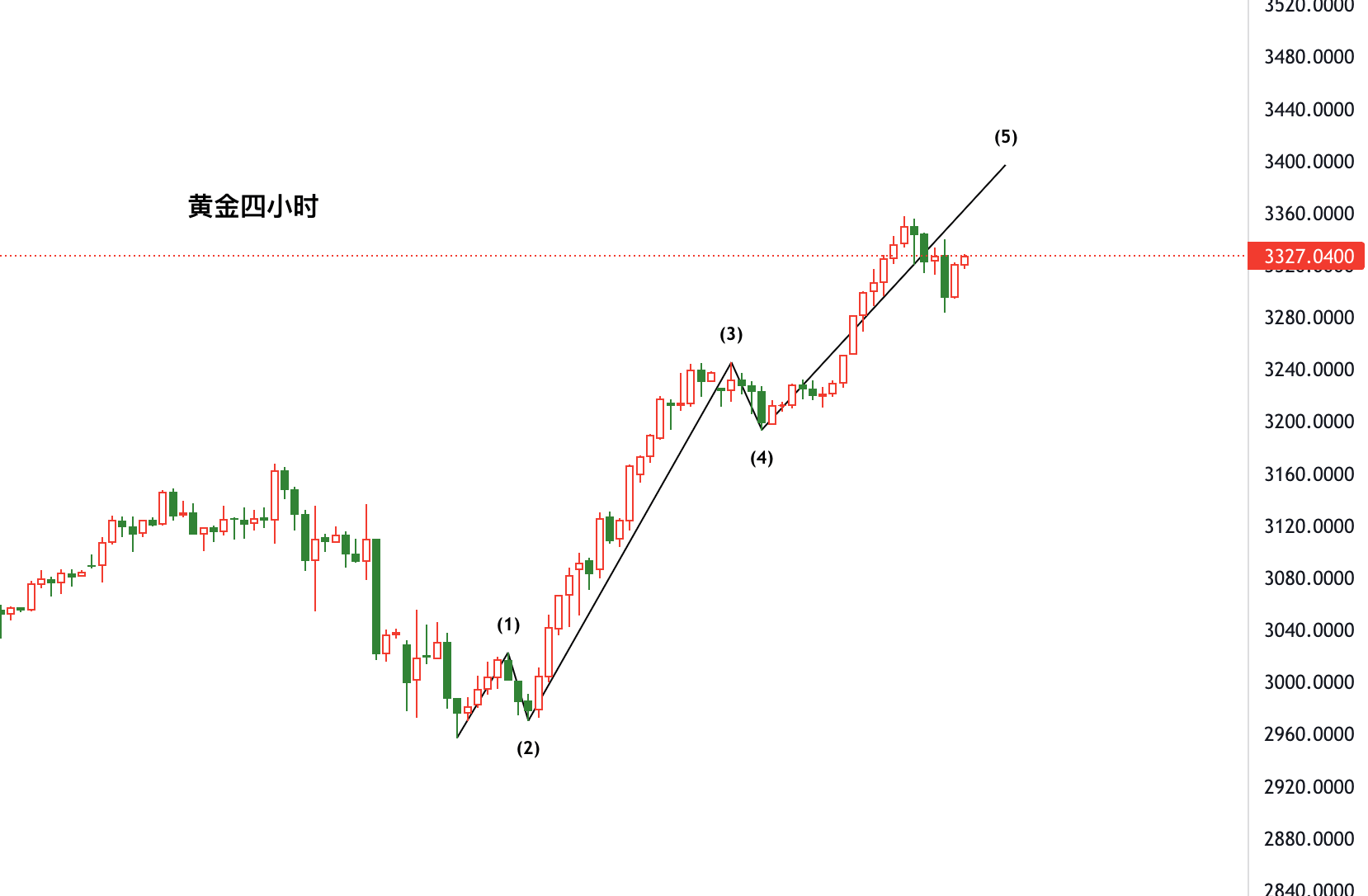 美国滞胀风险升温！金银“抗通胀属性”被看好