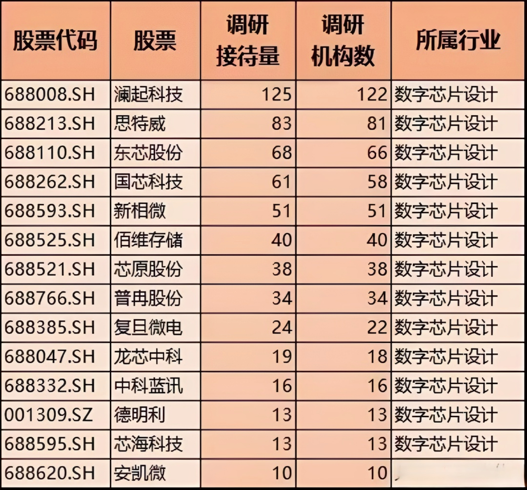 马年启新程｜机构扎堆调研的优质股曝光！